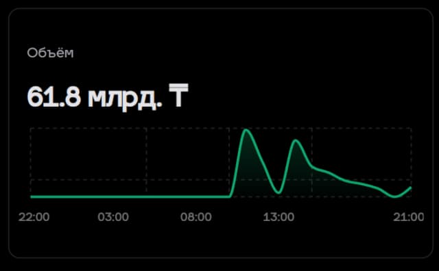 Объем рынка
