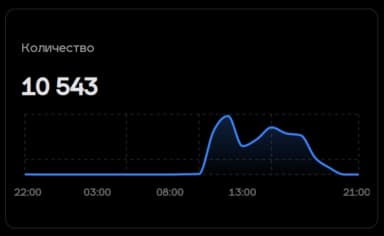 Количество лотов